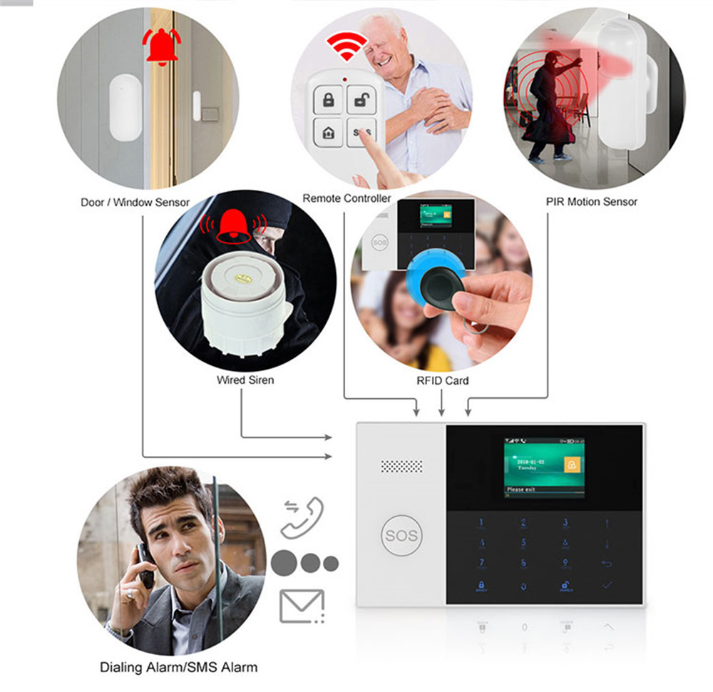 PGST PF-50 Remote Control Nirk - Sim Gsm Alarm ulasan dan harga